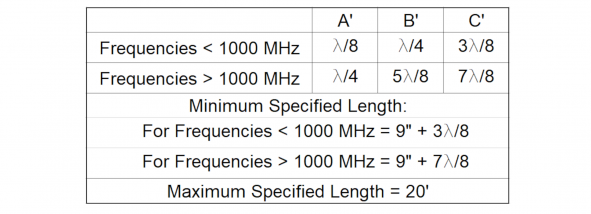 201-005 Table