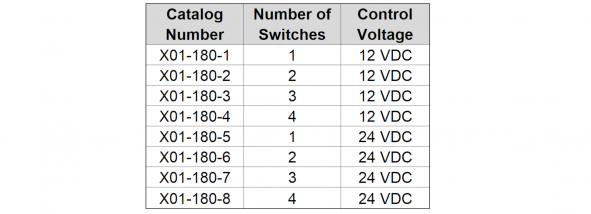 X01-180 Table