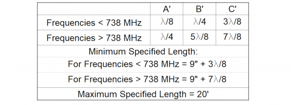 301-005 Table