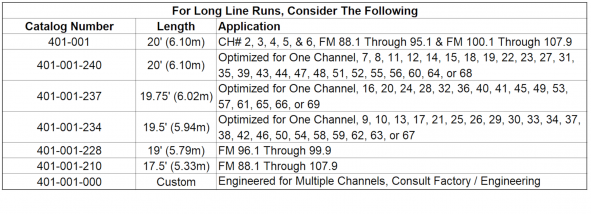 401-001 Application Table