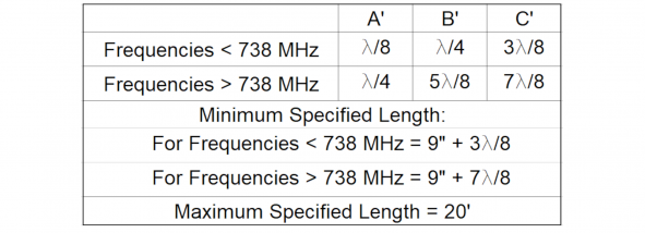 401-005 Table