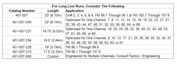 401-007 Application Table