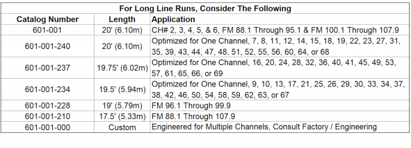 601-001 Application Table