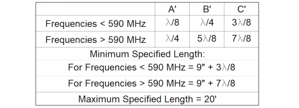 601-005 Table