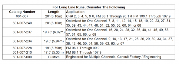 601-007 Application Table