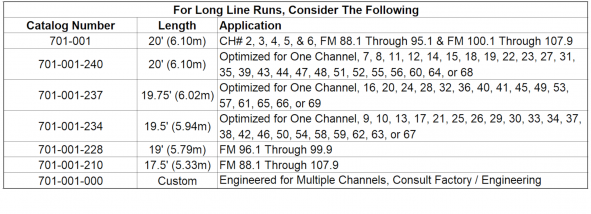 701-001 Application Table