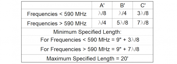 701-005 Table