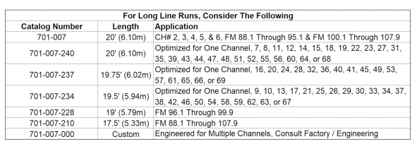 701-007 Application Table