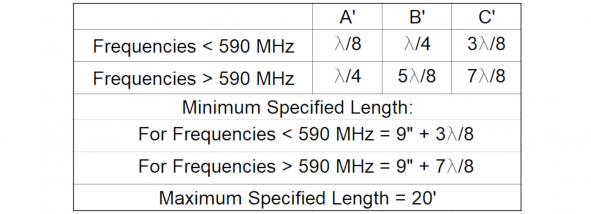 775-005 Table