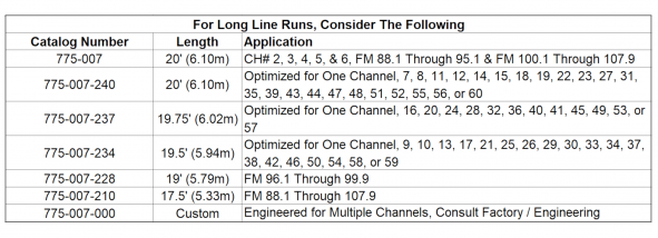 775-007 Application Table