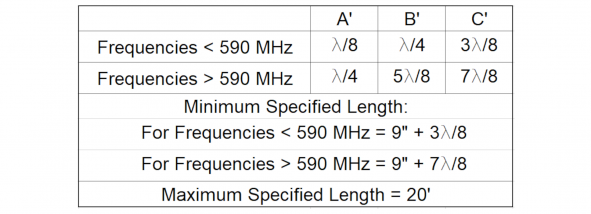 801-005 Table