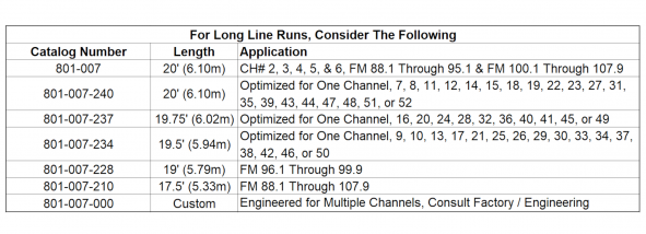 801-007 Application Table